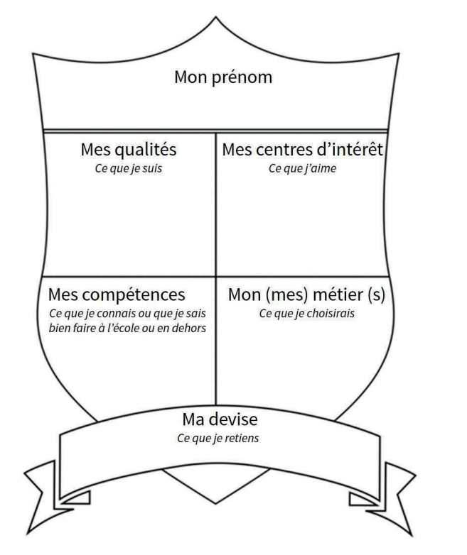 Mon blason est un exercice d'orientation scolaire